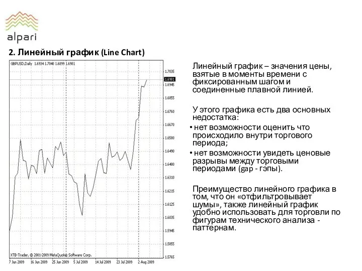 2. Линейный график (Line Chart) Линейный график – значения цены,