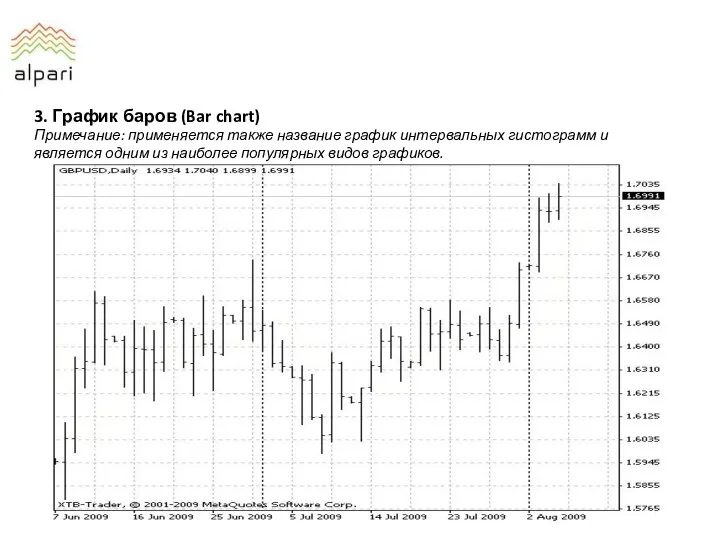 3. График баров (Bar chart) Примечание: применяется также название график