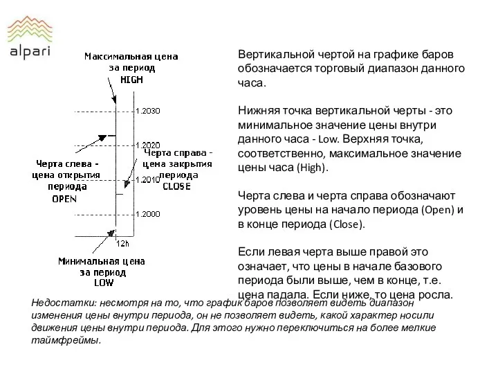 Вертикальной чертой на графике баров обозначается торговый диапазон данного часа.