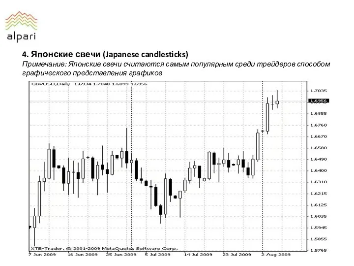 4. Японские свечи (Japanese candlesticks) Примечание: Японские свечи считаются самым