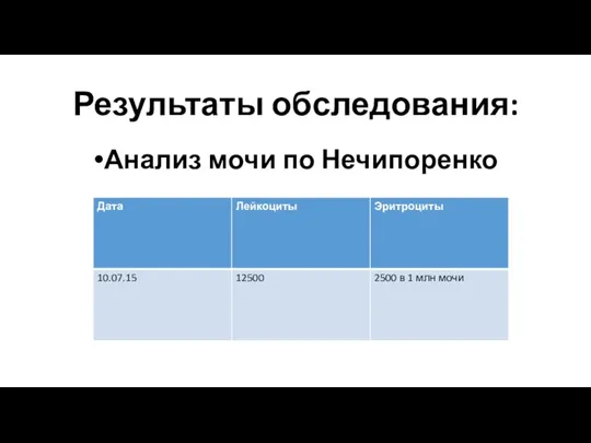 Результаты обследования: Анализ мочи по Нечипоренко