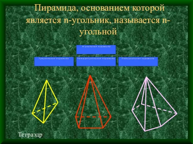 Пирамида, основанием которой является n-угольник, называется n-угольной Тетраэдр