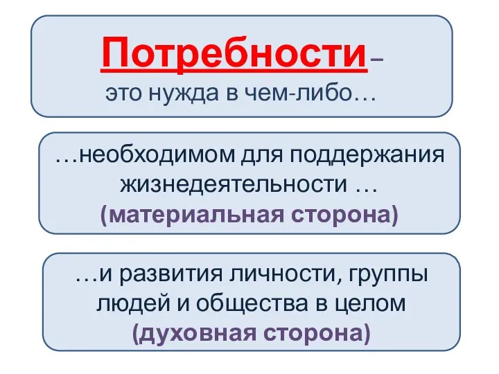 Потребности – это нужда в чем-либо… …необходимом для поддержания жизнедеятельности