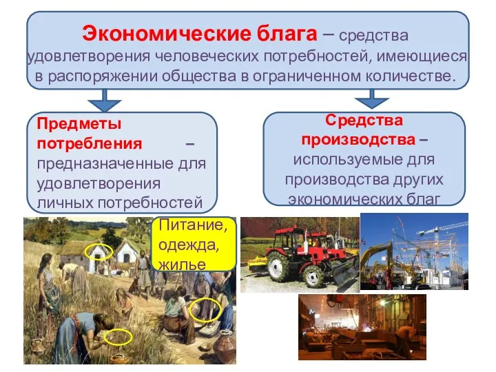 Экономические блага – средства удовлетворения человеческих потребностей, имеющиеся в распоряжении