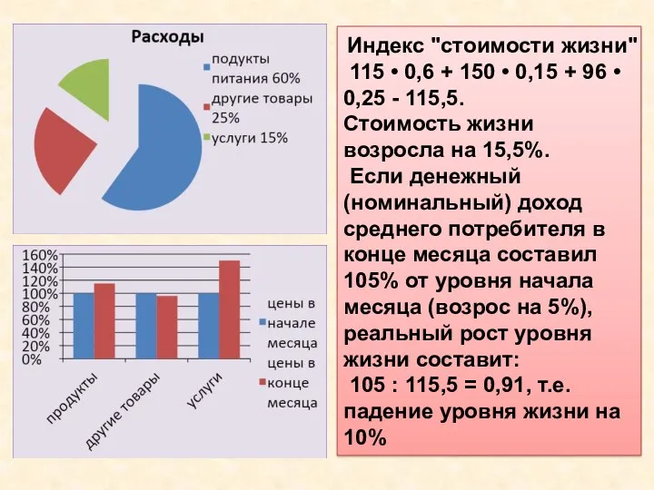 Индекс "стоимости жизни" 115 • 0,6 + 150 • 0,15