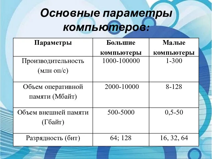 Основные параметры компьютеров: