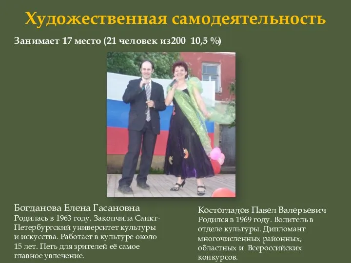 Художественная самодеятельность Богданова Елена Гасановна Родилась в 1963 году. Закончила