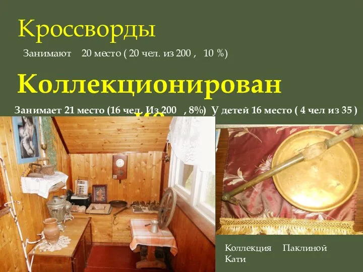 Коллекционирование Занимает 21 место (16 чел. Из 200 , 8%)