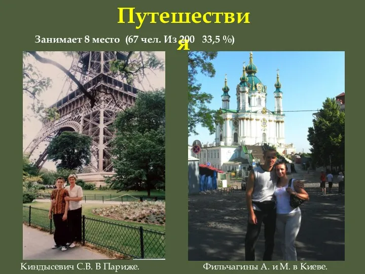 Путешествия Киндысевич С.В. В Париже. Фильчагины А. и М. в