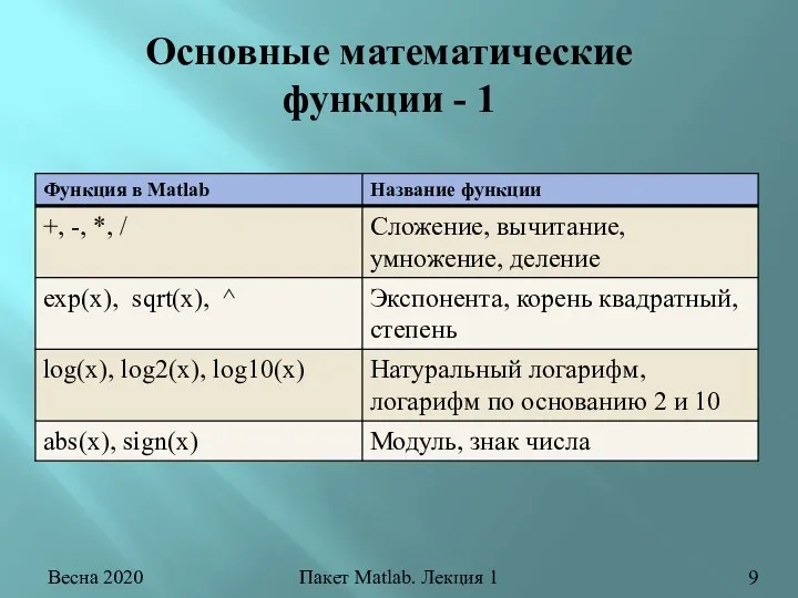 Весна 2020 Пакет Matlab. Лекция 1 Основные математические функции - 1