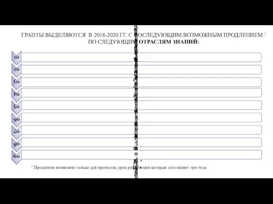 ГРАНТЫ ВЫДЕЛЯЮТСЯ В 2018-2020 ГГ. С ПОСЛЕДУЮЩИМ ВОЗМОЖНЫМ ПРОДЛЕНИЕМ 1