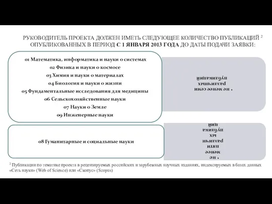 РУКОВОДИТЕЛЬ ПРОЕКТА ДОЛЖЕН ИМЕТЬ СЛЕДУЮЩЕЕ КОЛИЧЕСТВО ПУБЛИКАЦИЙ 2 ОПУБЛИКОВАННЫХ В