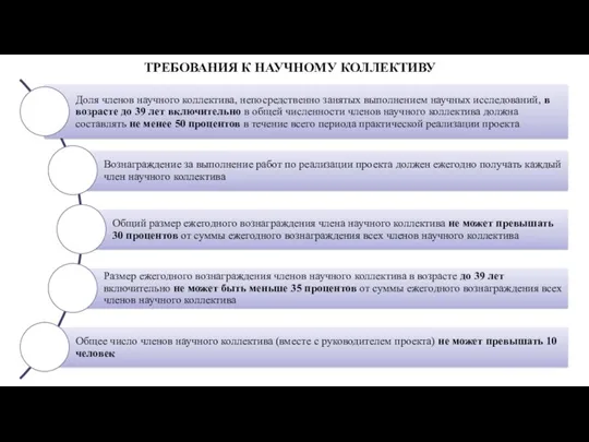 ТРЕБОВАНИЯ К НАУЧНОМУ КОЛЛЕКТИВУ