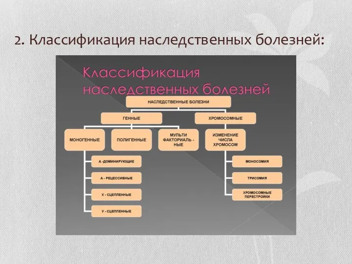 2. Классификация наследственных болезней: