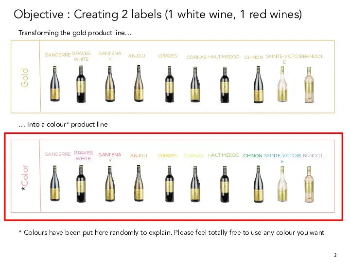 Objective : Creating 2 labels (1 white wine, 1 red