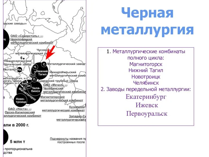 Черная металлургия 1. Металлургические комбинаты полного цикла: Магнитогорск Нижний Тагил