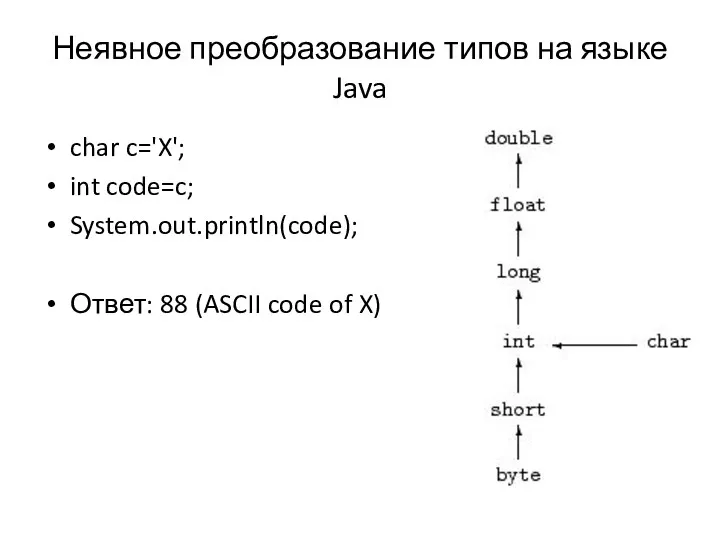 Неявное преобразование типов на языке Java char c='X'; int code=c;