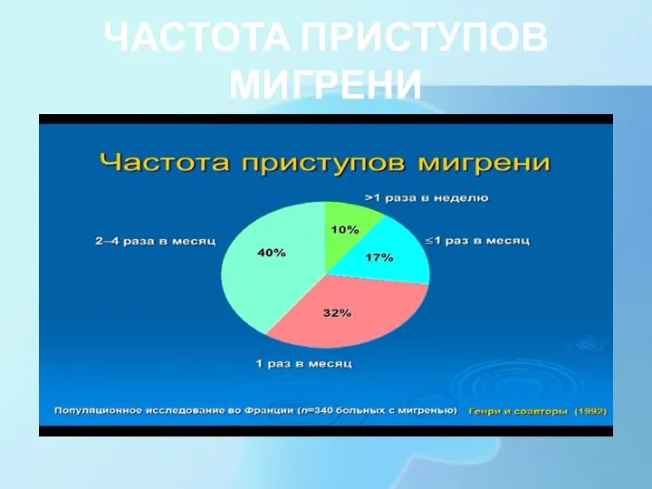 ЧАСТОТА ПРИСТУПОВ МИГРЕНИ