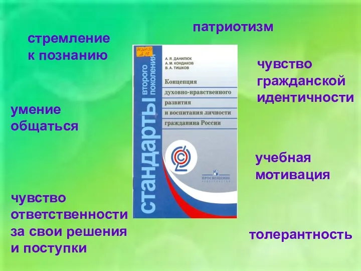 чувство гражданской идентичности патриотизм чувство гражданской идентичности патриотизм учебная мотивация