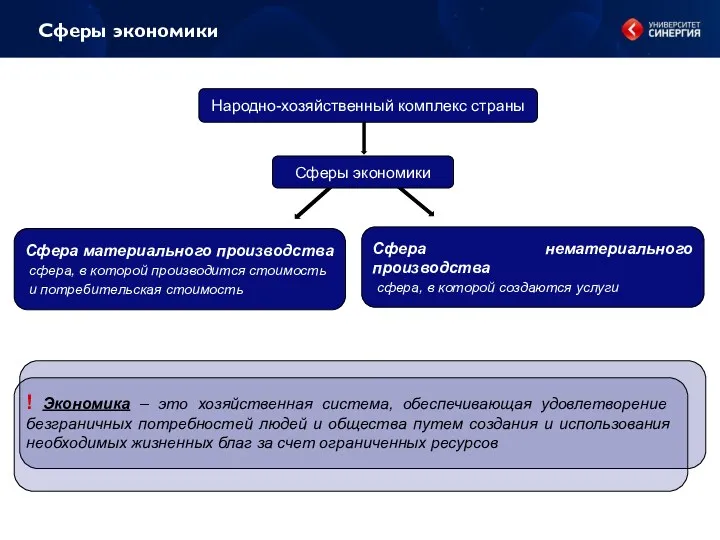 Сферы экономики