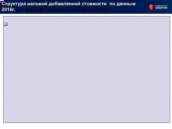 Структура валовой добавленной стоимости по данным 2016г. Добыча нефти странами-лидерами, в млн тонн