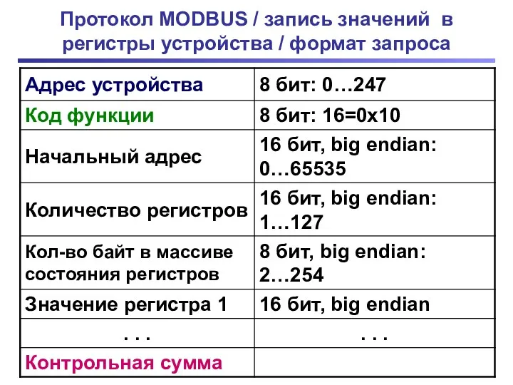 Протокол MODBUS / запись значений в регистры устройства / формат запроса