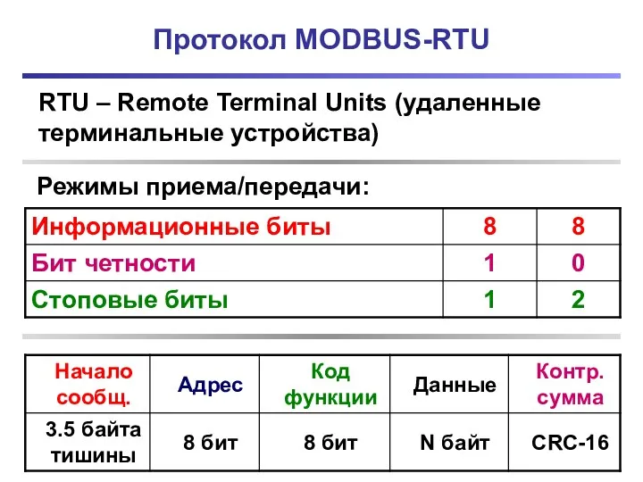 Протокол MODBUS-RTU RTU – Remote Terminal Units (удаленные терминальные устройства) Режимы приема/передачи: