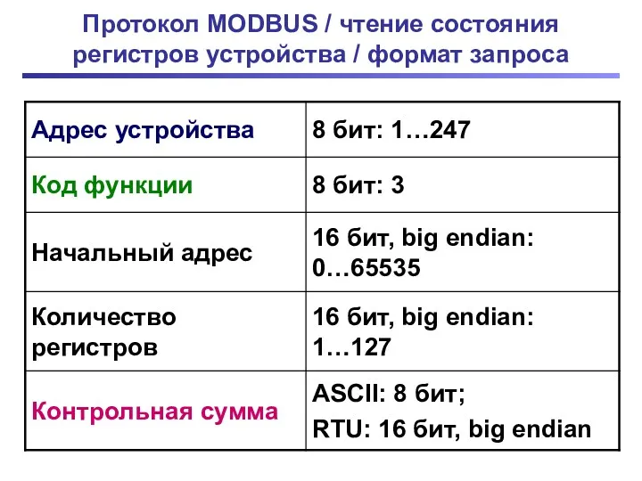 Протокол MODBUS / чтение состояния регистров устройства / формат запроса
