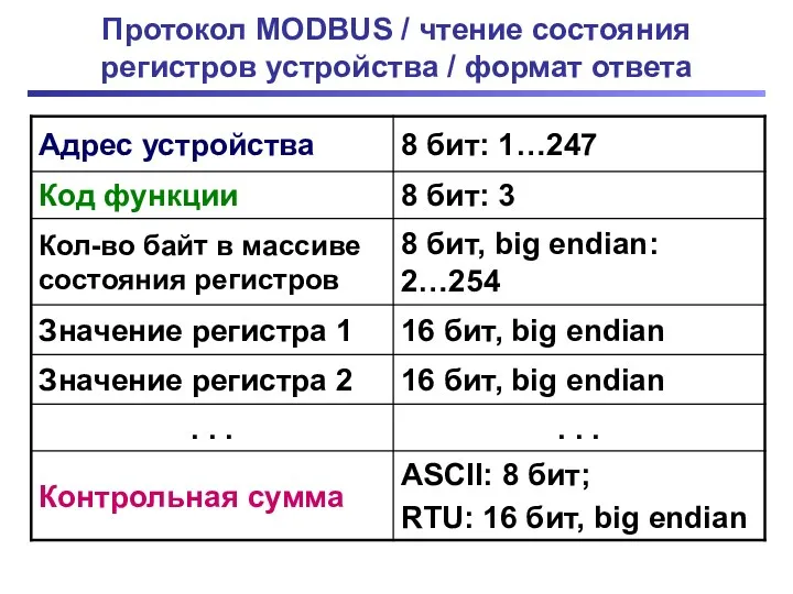 Протокол MODBUS / чтение состояния регистров устройства / формат ответа
