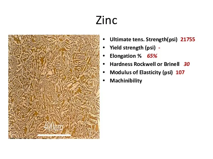 Zinc Ultimate tens. Strength(psi) 21755 Yield strength (psi) - Elongation