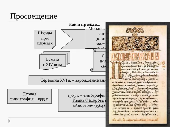 Просвещение Школы при церквях Монастыри – центры книжности (книгописные мастерские