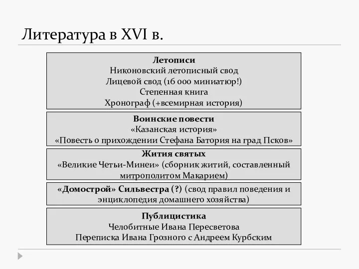 Литература в XVI в. Летописи Никоновский летописный свод Лицевой свод