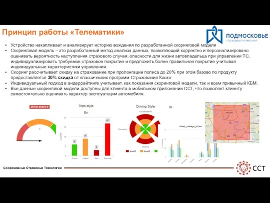 Принцип работы «Телематики» Устройство накапливает и анализирует историю вождения по