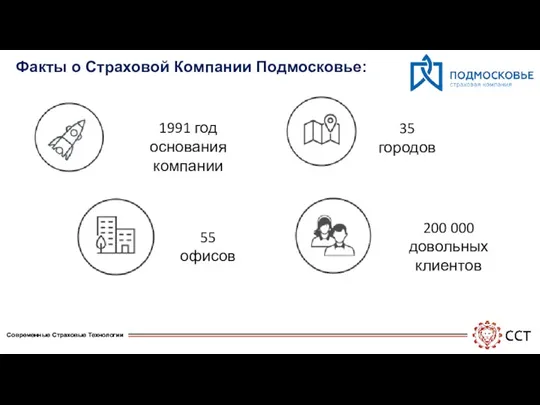 Факты о Страховой Компании Подмосковье: 1991 год основания компании 55