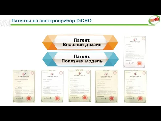 六项专利 Патенты на электроприбор DiCHO Патент. Внешний дизайн Патент. Полезная модель