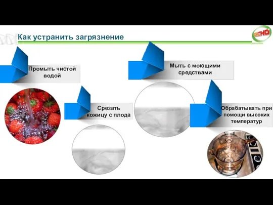 Промыть чистой водой Срезать кожицу с плода Обрабатывать при помощи