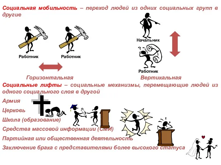 Социальная мобильность – переход людей из одних социальных групп в