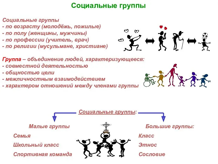 Социальные группы Социальные группы - по возрасту (молодёжь, пожилые) -