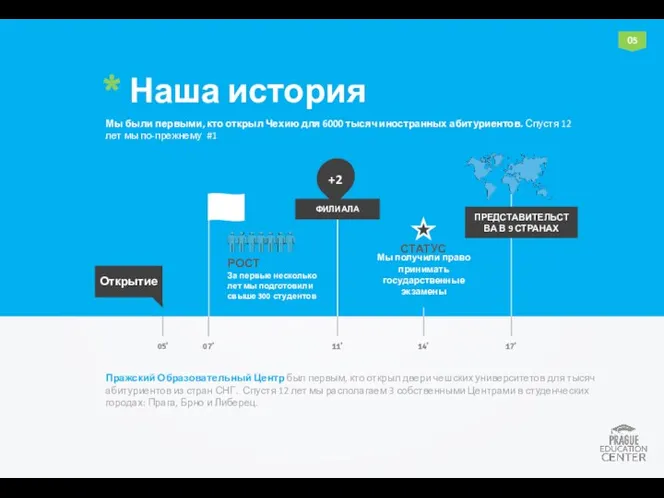 * Наша история Мы были первыми, кто открыл Чехию для