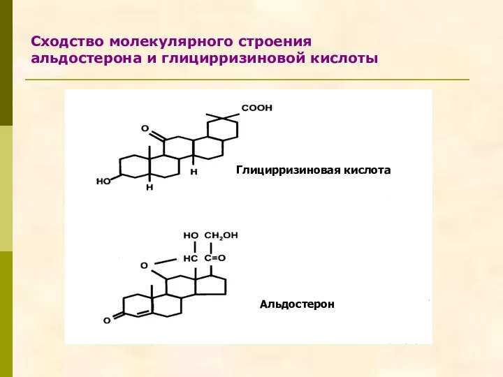 Сходство молекулярного строения альдостерона и глицирризиновой кислоты Глицирризиновая кислота Альдостерон