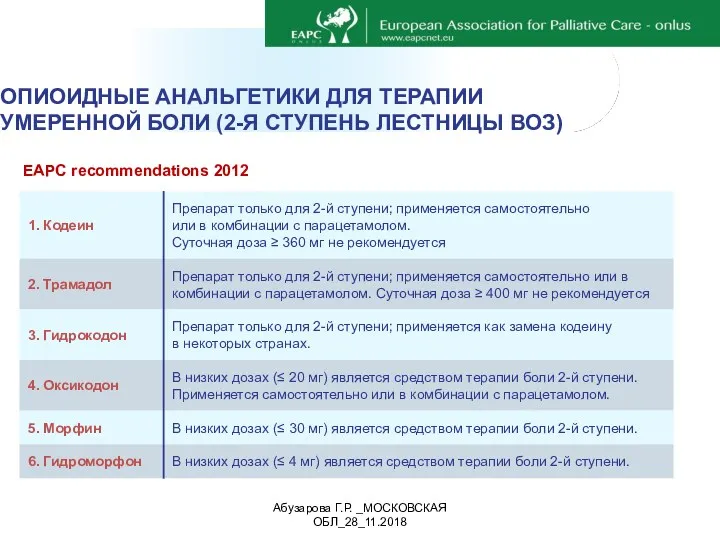 EAPC recommendations 2012 ОПИОИДНЫЕ АНАЛЬГЕТИКИ ДЛЯ ТЕРАПИИ УМЕРЕННОЙ БОЛИ (2-Я