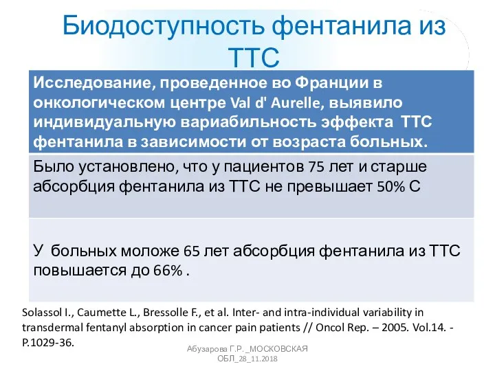 Биодоступность фентанила из ТТС Абузарова Г.Р. _МОСКОВСКАЯ ОБЛ_28_11.2018 Solassol I.,