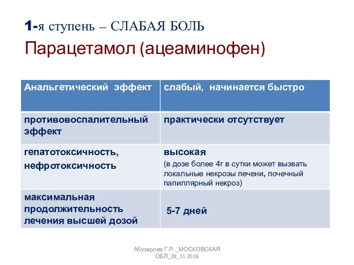 Парацетамол (ацеаминофен) 1-я ступень – СЛАБАЯ БОЛЬ Абузарова Г.Р. _МОСКОВСКАЯ ОБЛ_28_11.2018