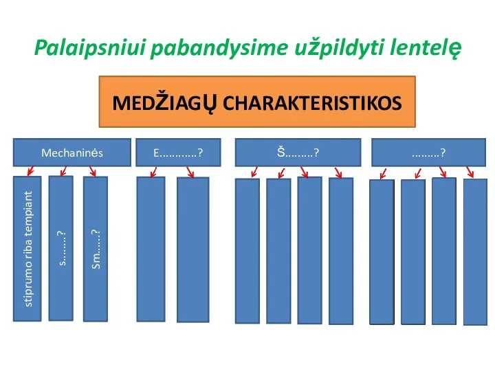 Palaipsniui pabandysime užpildyti lentelę MEDŽIAGŲ CHARAKTERISTIKOS Mechaninės E............? Š.........? .........? stiprumo riba tempiant s........? Sm......?