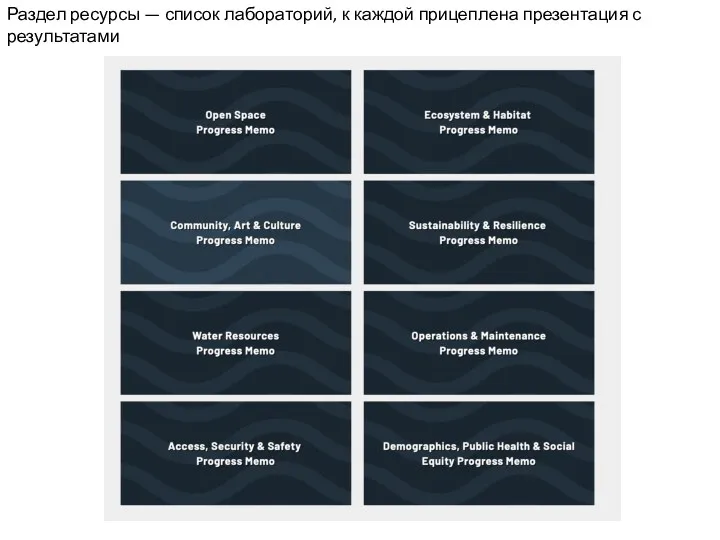 Раздел ресурсы — список лабораторий, к каждой прицеплена презентация с результатами