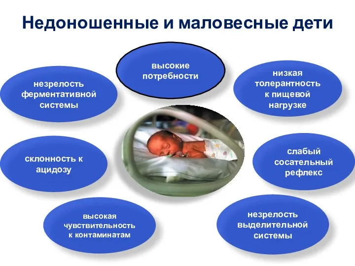 Недоношенные и маловесные дети высокие потребности слабый сосательный рефлекс незрелость