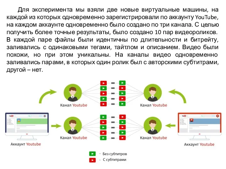 Для эксперимента мы взяли две новые виртуальные машины, на каждой