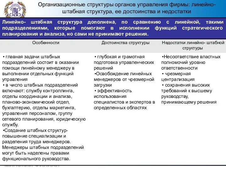 Организационные структуры органов управления фирмы: линейно- штабная структура, ее достоинства и недостатки