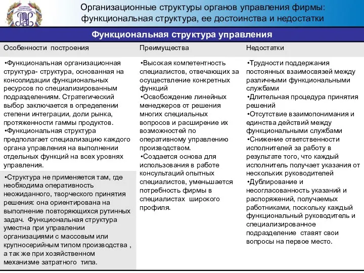 Организационные структуры органов управления фирмы: функциональная структура, ее достоинства и недостатки