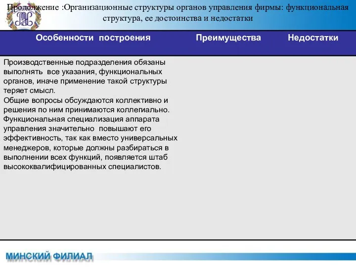 Продолжение :Организационные структуры органов управления фирмы: функциональная структура, ее достоинства и недостатки